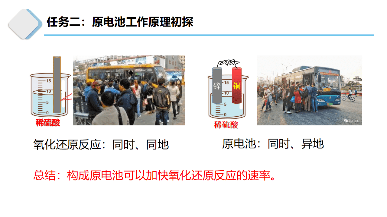 [课件]精品微项目公开课优质课《自制原电池》