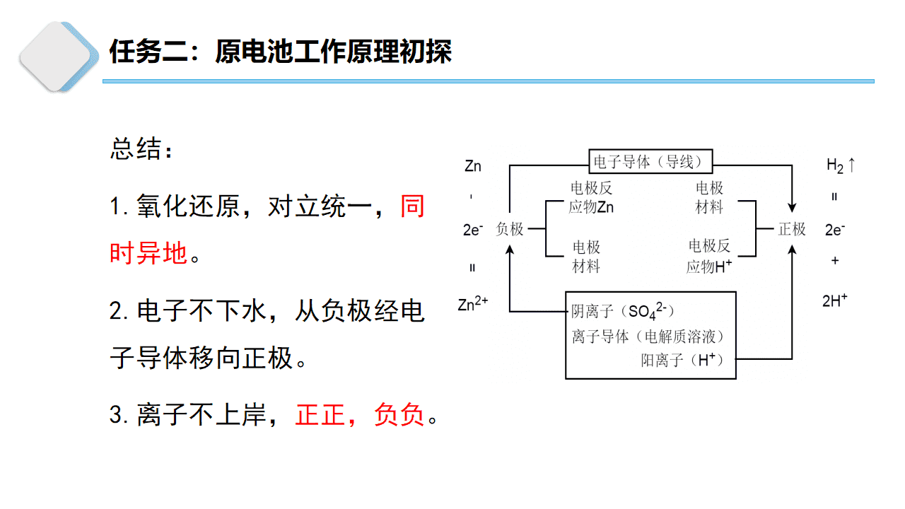 [课件]精品微项目公开课优质课《自制原电池》
