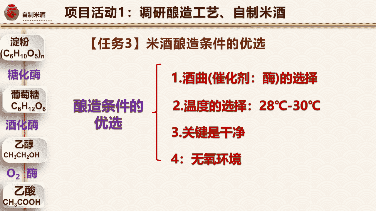 【课件】精品微项目公开课优质课《自制米酒——领略我国传统酿造工艺的魅力》