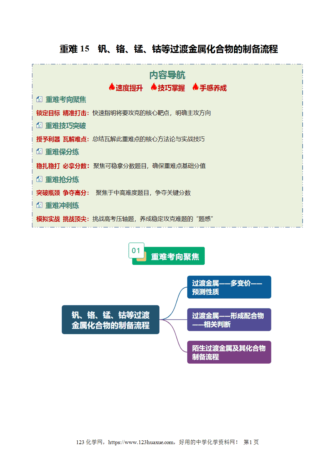 【学案+练习】2026年高考化学二轮复习重难点练习15钒、铬、锰、钴等过渡金属化合物的制备流程专练全国通用解析版