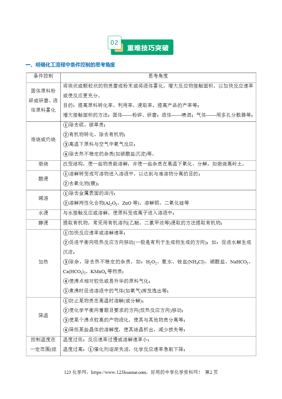 【学案+练习】2026年高考化学二轮复习重难点练习13化工生产中物质转化条件的控制专练全国通用解析版 【学案+练习】2026年高考化学二轮复习重难点练习13化工生产中物质转化条件的控制专练全国通用解析版