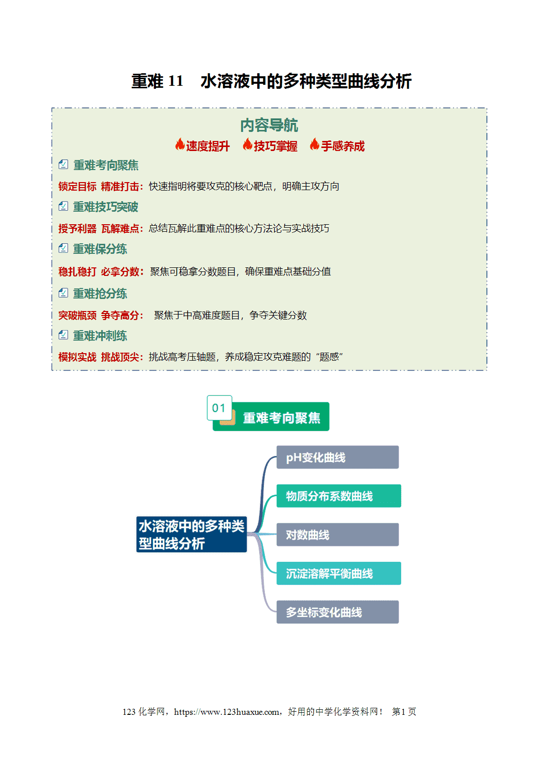【学案+练习】2026年高考化学二轮复习重难点练习11水溶液中的多种类型曲线分析专练全国通用解析版