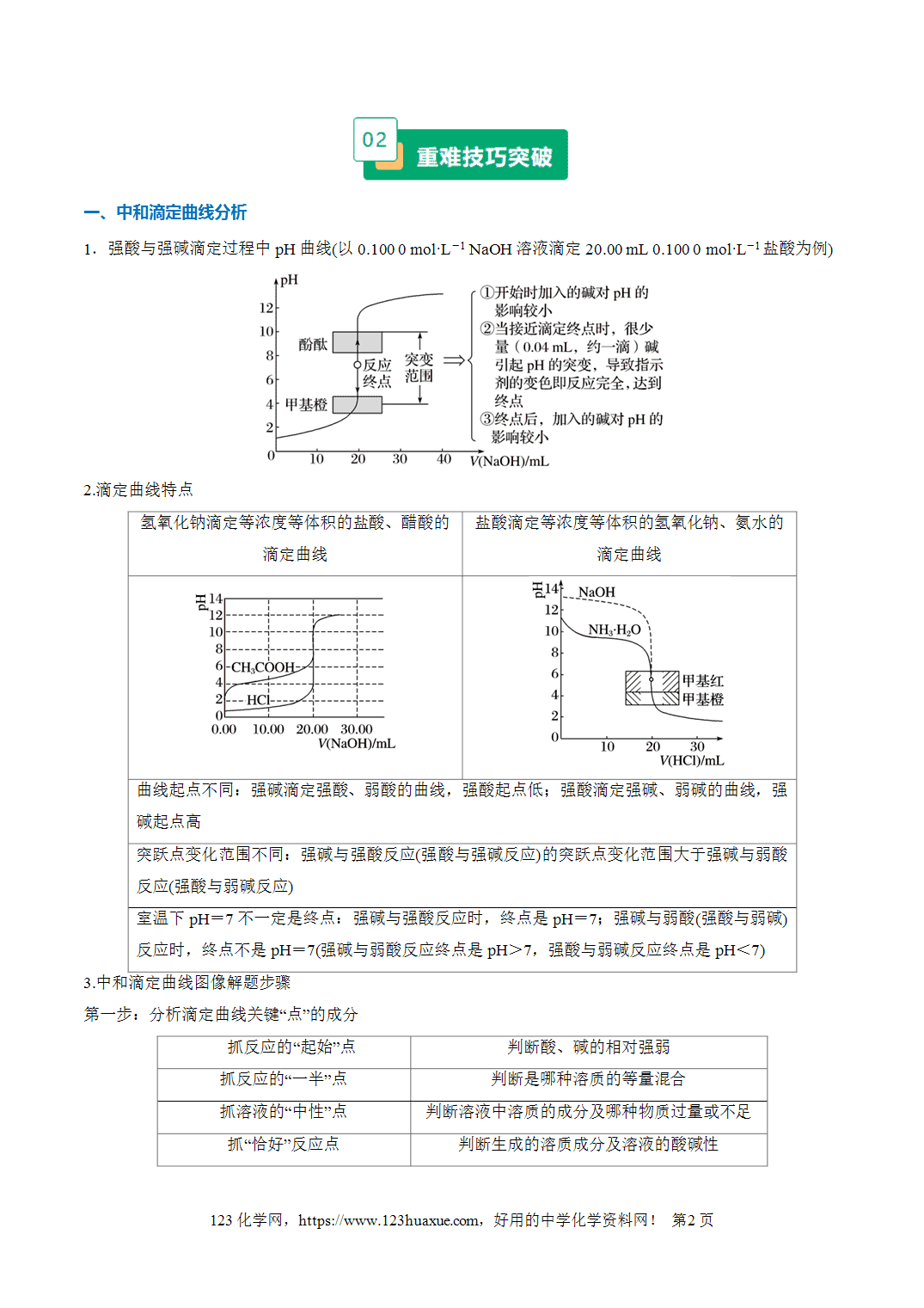 【学案+练习】2026年高考化学二轮复习重难点练习11水溶液中的多种类型曲线分析专练全国通用解析版