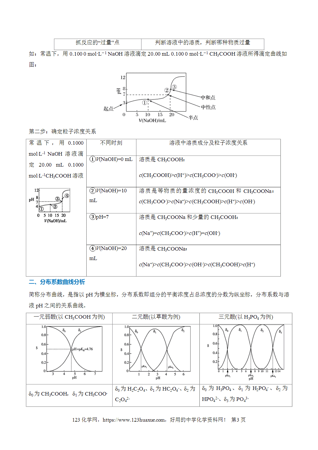 【学案+练习】2026年高考化学二轮复习重难点练习11水溶液中的多种类型曲线分析专练全国通用解析版