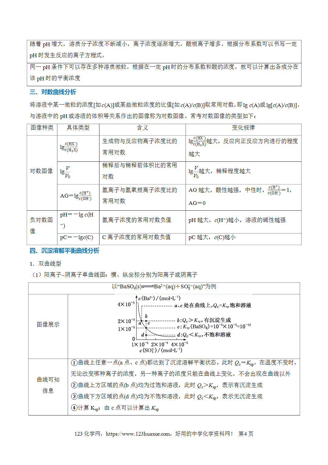 【学案+练习】2026年高考化学二轮复习重难点练习11水溶液中的多种类型曲线分析专练全国通用解析版