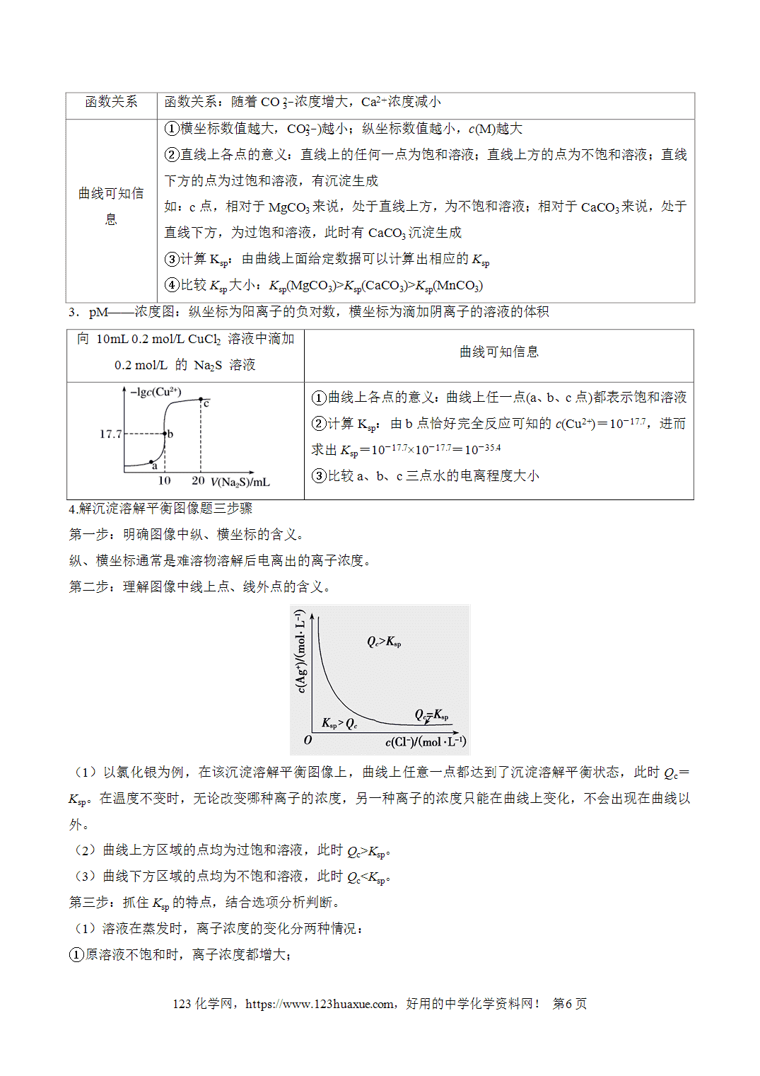 【学案+练习】2026年高考化学二轮复习重难点练习11水溶液中的多种类型曲线分析专练全国通用解析版