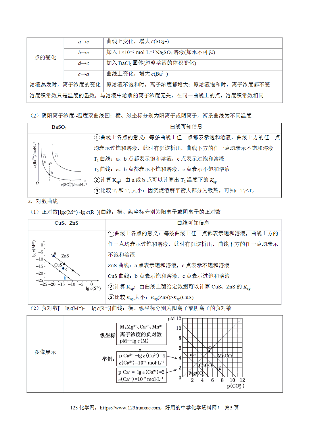 【学案+练习】2026年高考化学二轮复习重难点练习11水溶液中的多种类型曲线分析专练全国通用解析版