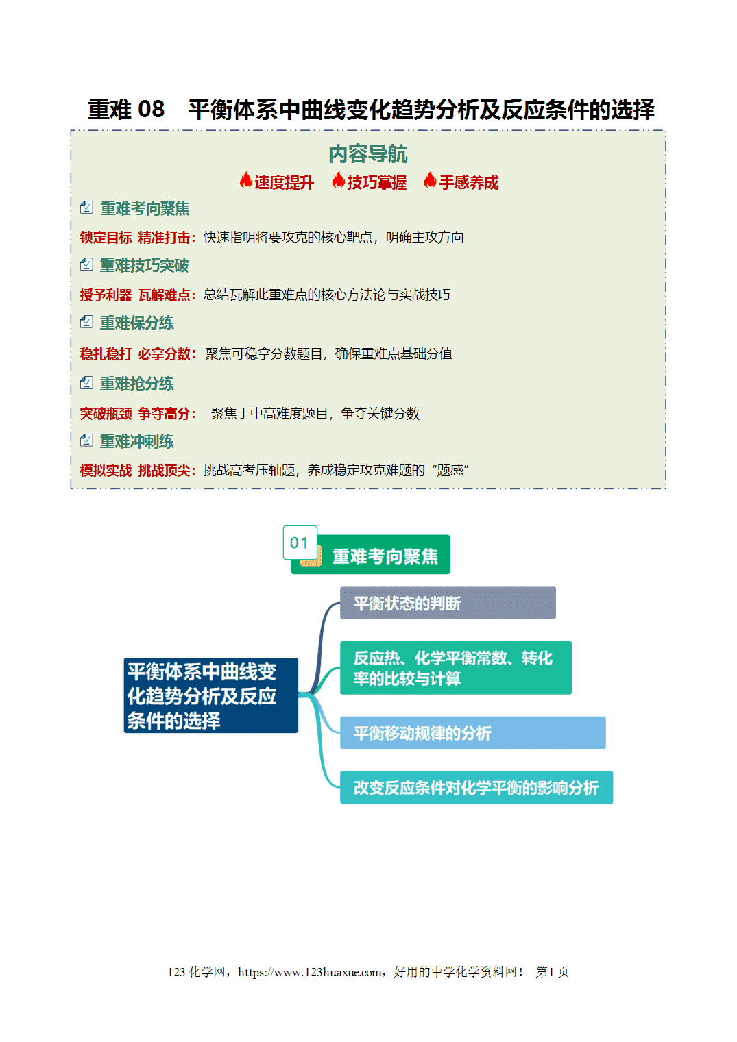 【学案+练习】2026年高考化学二轮复习重难点练习08平衡体系中曲线变化趋势分析及反应条件的选择专练全国通用解析版