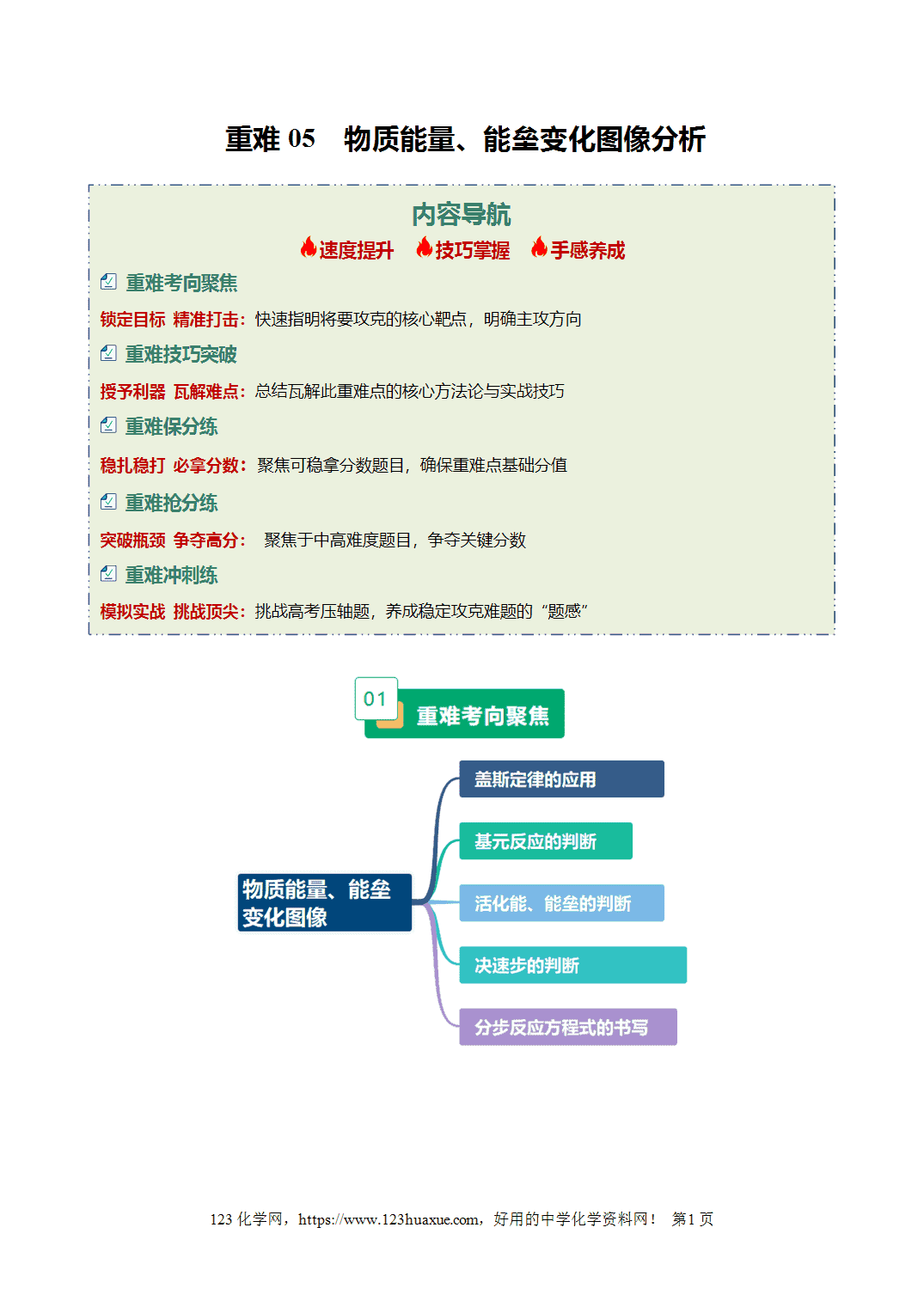 【学案+练习】2026年高考化学二轮复习重难点练习05物质能量、能垒变化图像分析专练全国通用解析版