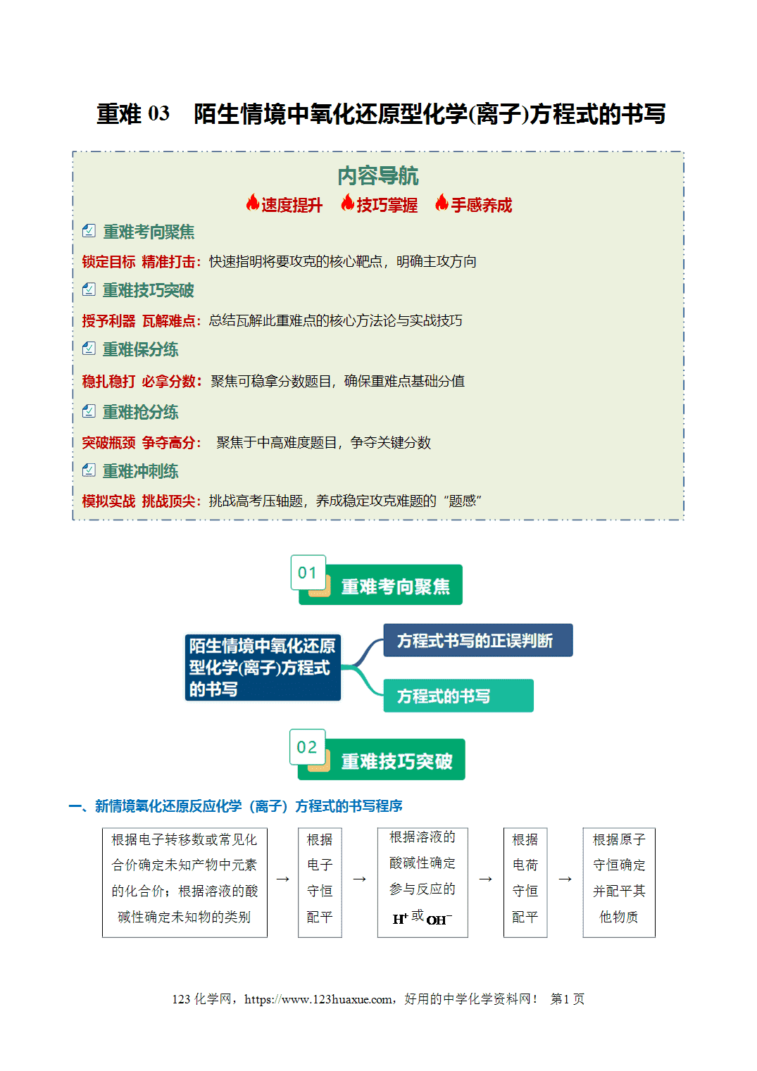 【学案+练习】2026年高考化学二轮复习重难点练习03陌生情境中氧化还原型化学(离子)方程式的书写专练全国通用解析版 【学案+练习】2026年高考化学二轮复习重难点练习03陌生情境中氧化还原型化学(离子)方程式的书写专练全国通用解析版