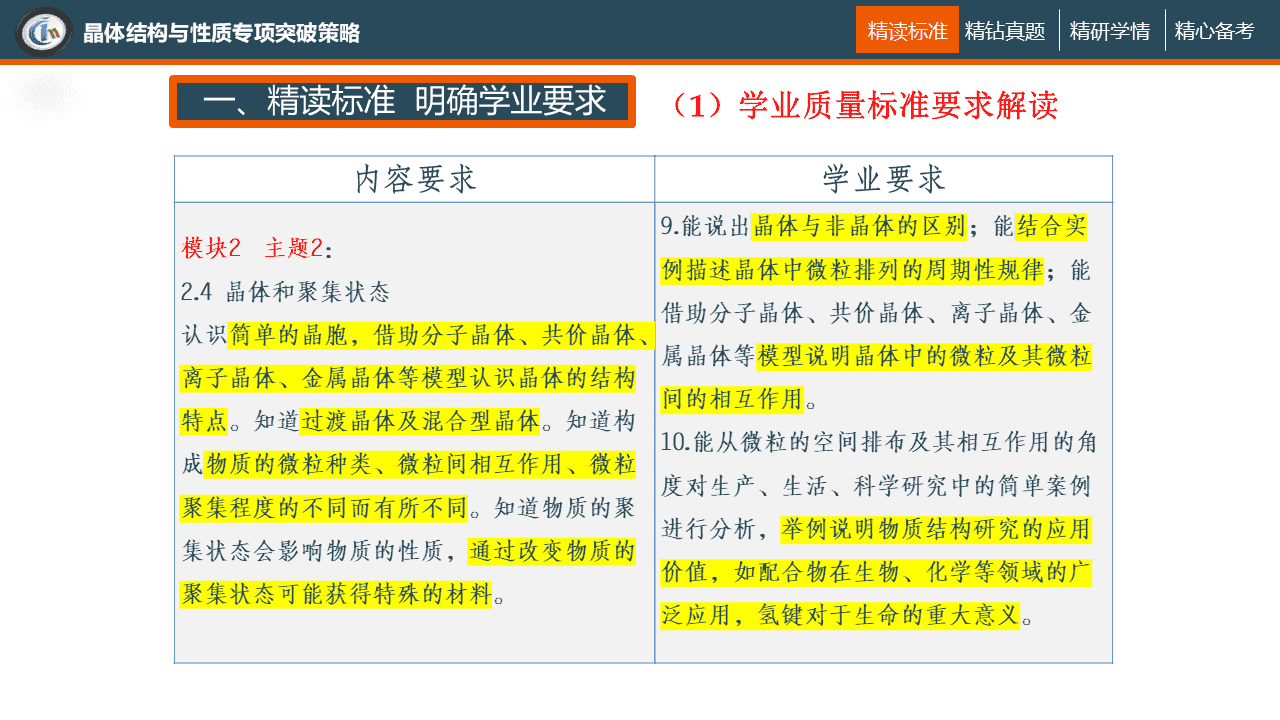 专家讲座课件《选择性必修2第三章“晶体结构与性质”高考化学二轮复习备考策略》-麻城一中林飞合 专家讲座课件《选择性必修2第三章“晶体结构与性质”高考化学二轮复习备考策略》-麻城一中林飞合