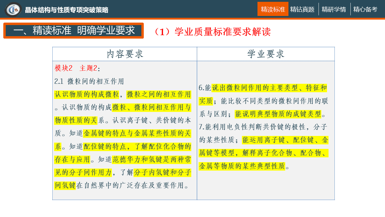 专家讲座课件《选择性必修2第三章“晶体结构与性质”高考化学二轮复习备考策略》-麻城一中林飞合 专家讲座课件《选择性必修2第三章“晶体结构与性质”高考化学二轮复习备考策略》-麻城一中林飞合