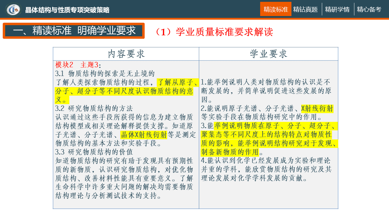 专家讲座课件《选择性必修2第三章“晶体结构与性质”高考化学二轮复习备考策略》-麻城一中林飞合 专家讲座课件《选择性必修2第三章“晶体结构与性质”高考化学二轮复习备考策略》-麻城一中林飞合