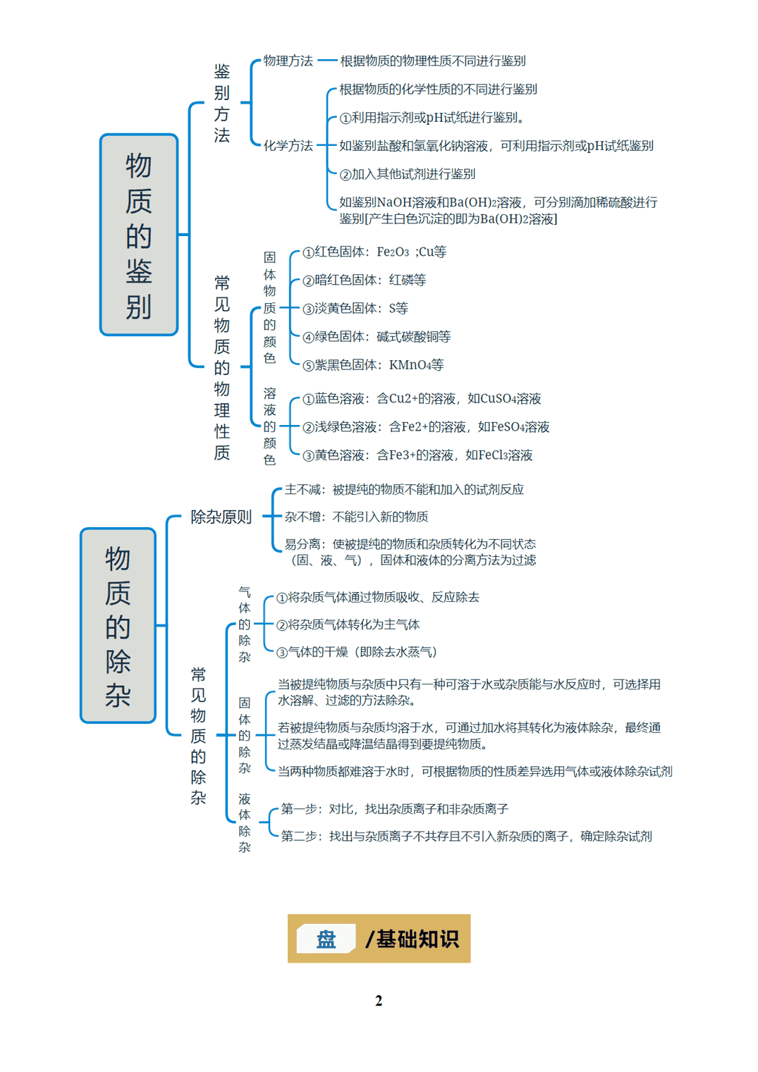 【学案+练习】2026年中考化学复习全国通用专题17 物质的检验、鉴别、分离与除杂（教师版）