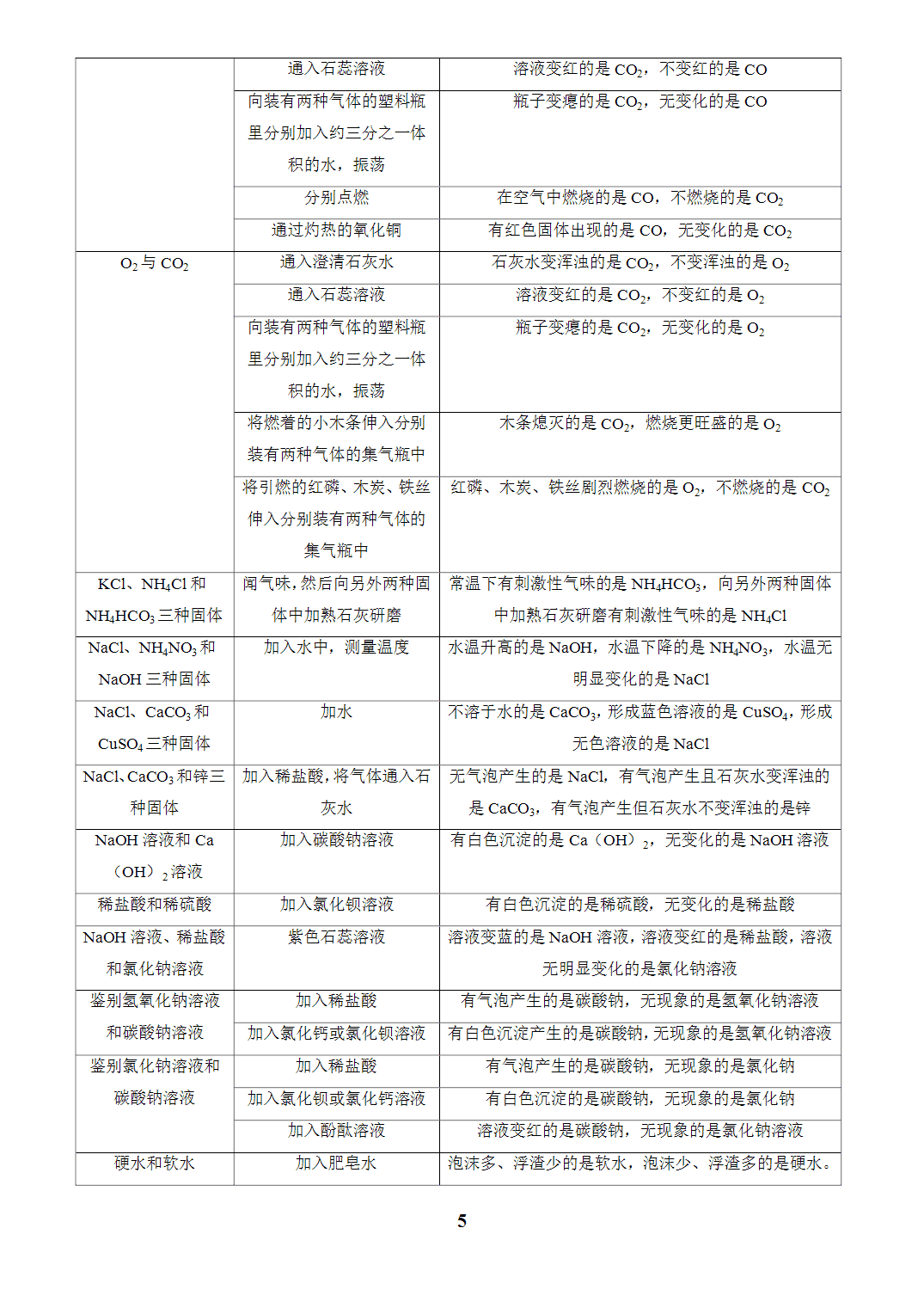 【学案+练习】2026年中考化学复习全国通用专题17 物质的检验、鉴别、分离与除杂（教师版）