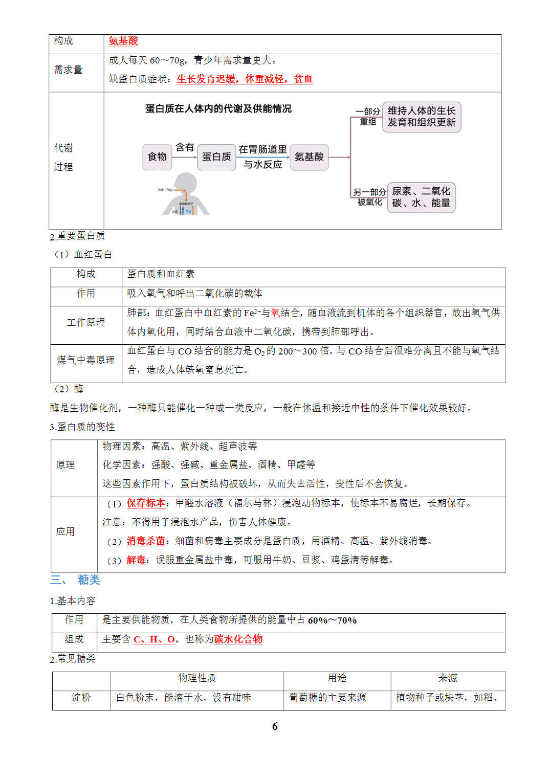 【学案+练习】2026年中考化学复习全国通用专题14 化学与生活(教师版+学生版) 【学案+练习】2026年中考化学复习全国通用专题14 化学与生活(教师版+学生版)