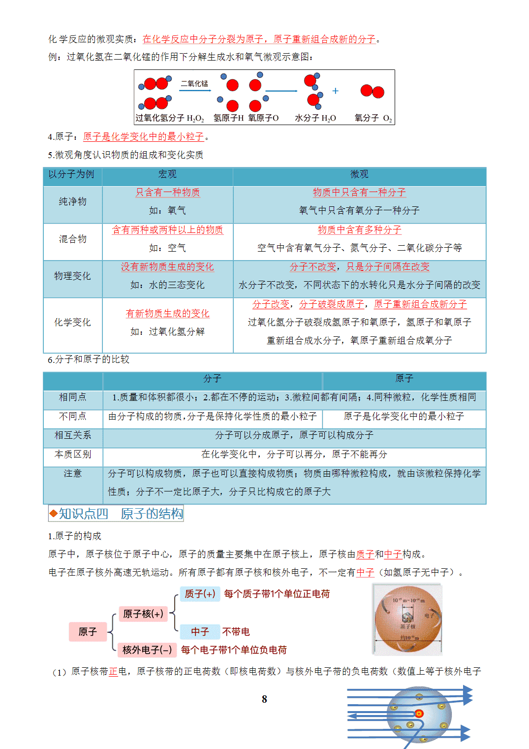 【学案+练习】2026年中考化学复习全国通用专题08 构成物质的微粒、元素（教师版）