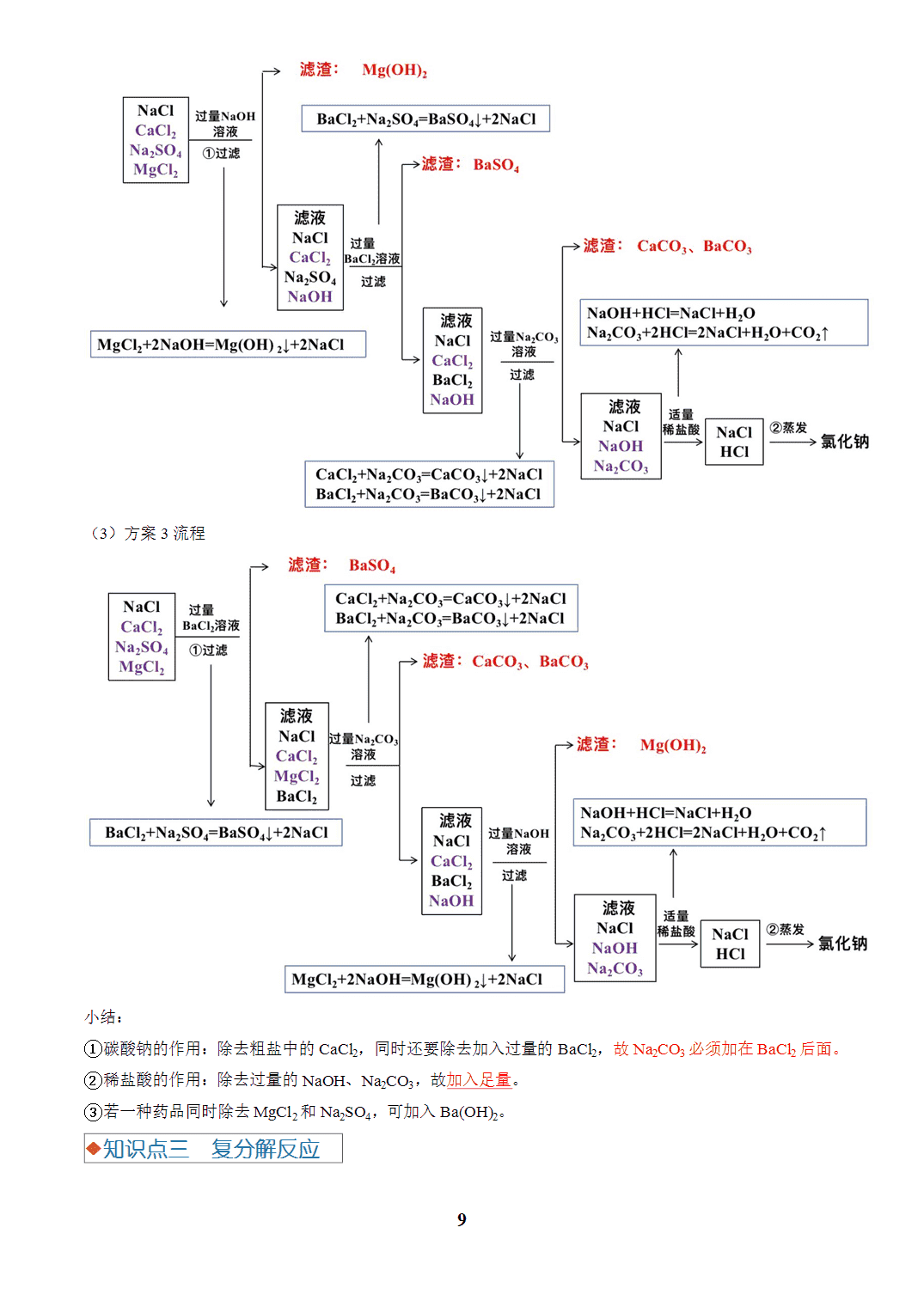 【学案+练习】2026年中考化学复习全国通用专题07 盐和化肥（教师版+学生版）
