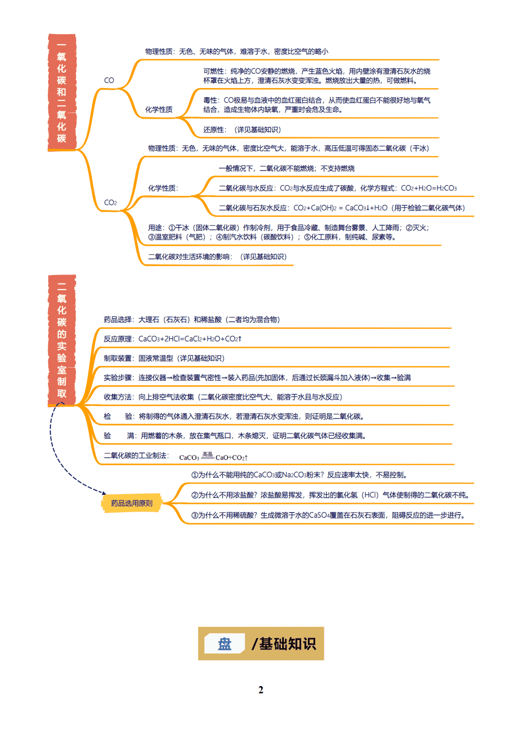 【学案+练习】2026年中考化学复习全国通用专题03 碳和碳的氧化物(教师版+学生版)