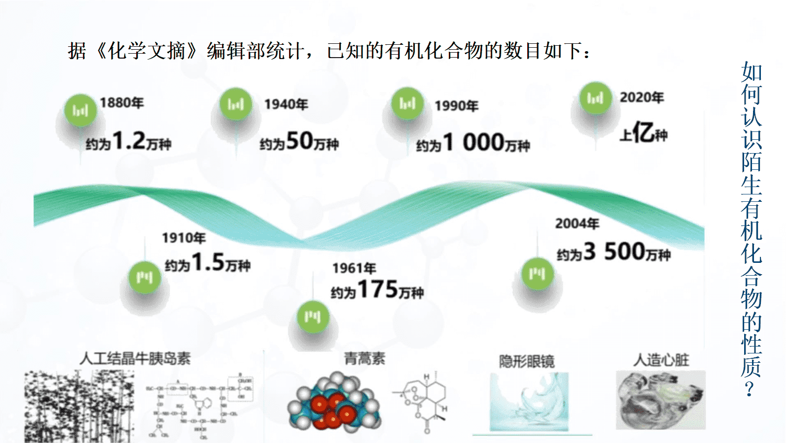 人教版选择性必修3《有机化学基础》第一章《有机化合物的结构特点与研究方法》大单元教学设计优质课共6课时