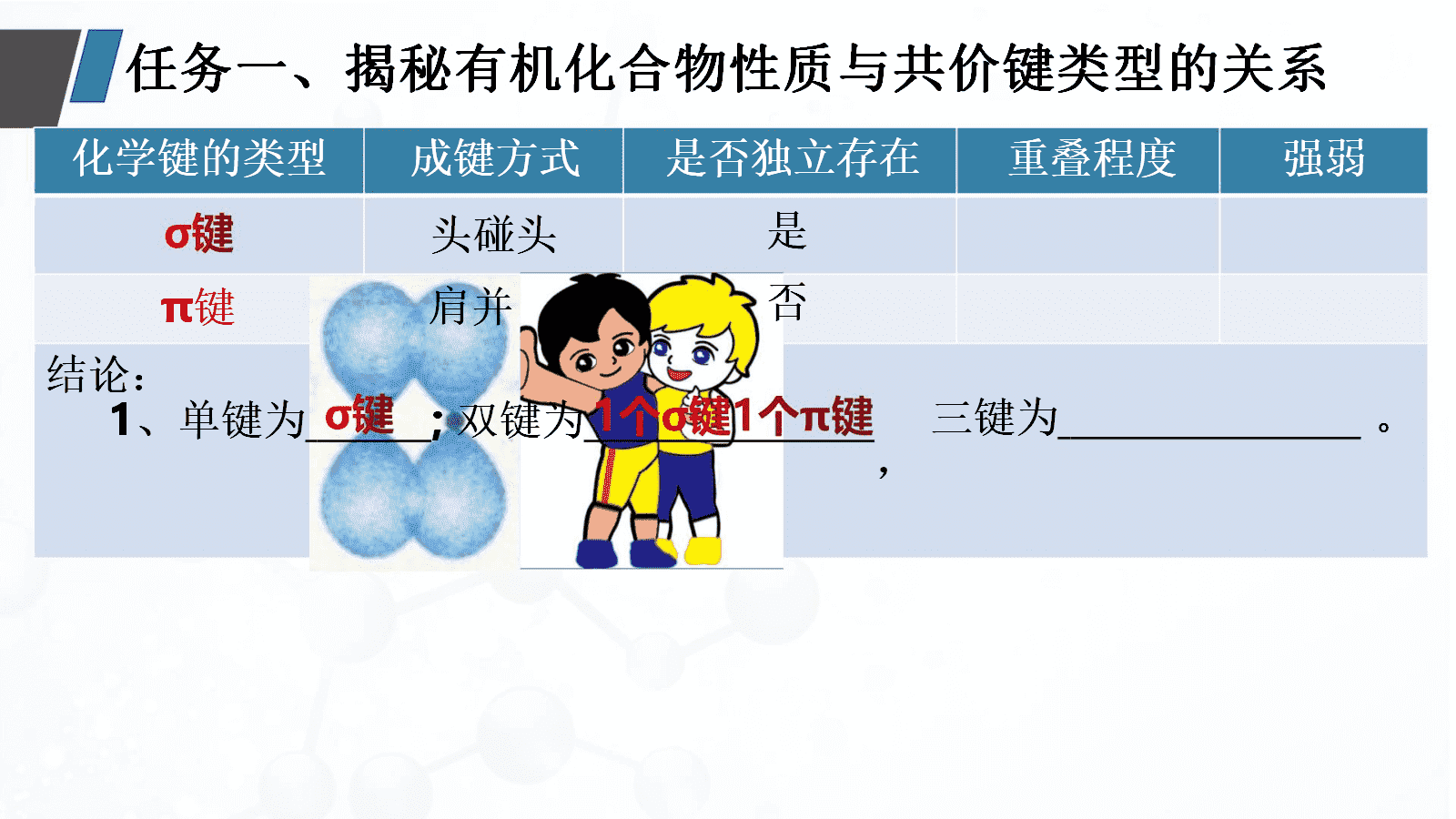 人教版选择性必修3《有机化学基础》第一章《有机化合物的结构特点与研究方法》大单元教学设计优质课共6课时