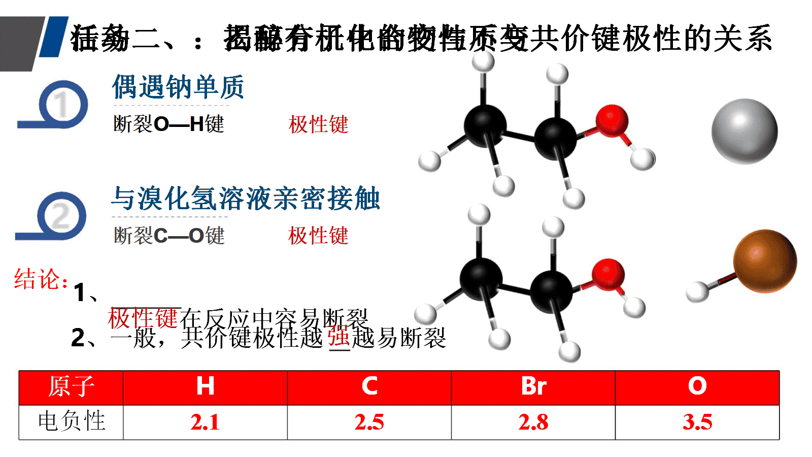 人教版选择性必修3《有机化学基础》第一章《有机化合物的结构特点与研究方法》大单元教学设计优质课共6课时