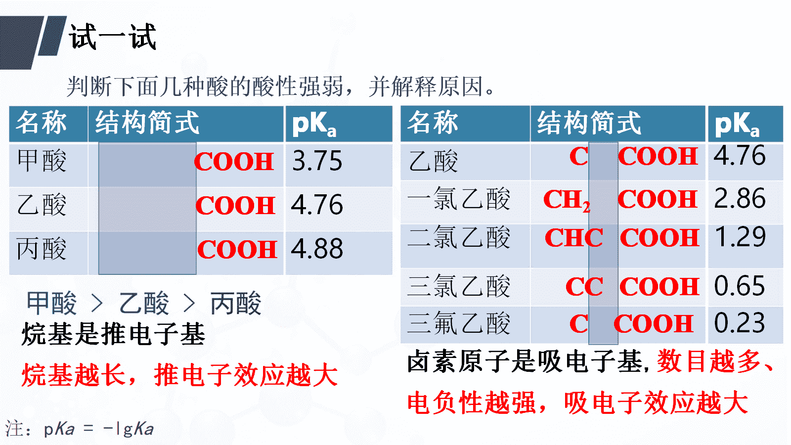 人教版选择性必修3《有机化学基础》第一章《有机化合物的结构特点与研究方法》大单元教学设计优质课共6课时
