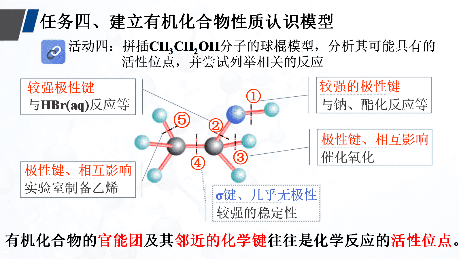 人教版选择性必修3《有机化学基础》第一章《有机化合物的结构特点与研究方法》大单元教学设计优质课共6课时
