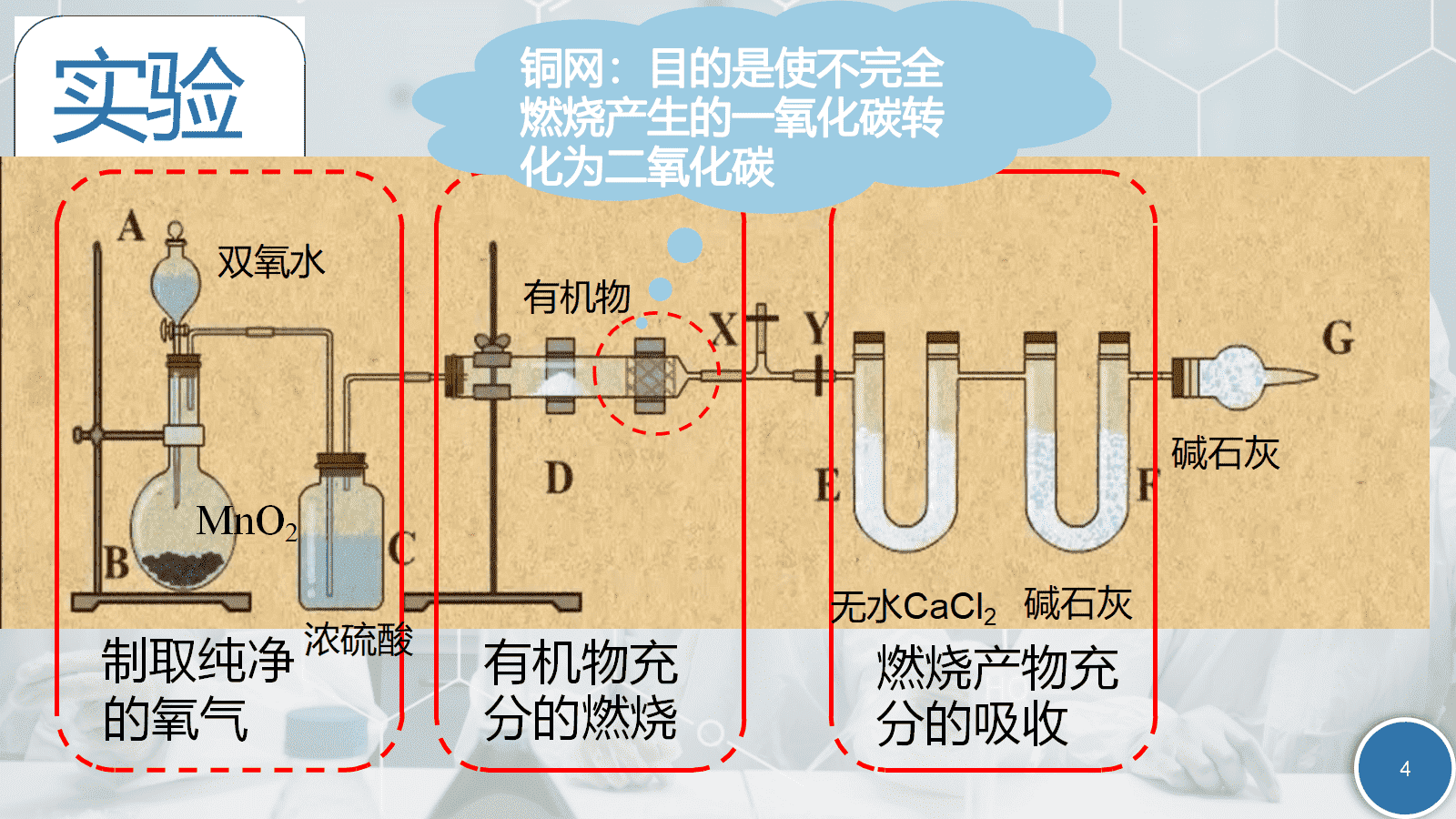 【优质课件+教学设计】人教版选择性必修3第一章《有机化合物的结构特点与研究方法——有机探索之结构性质》
