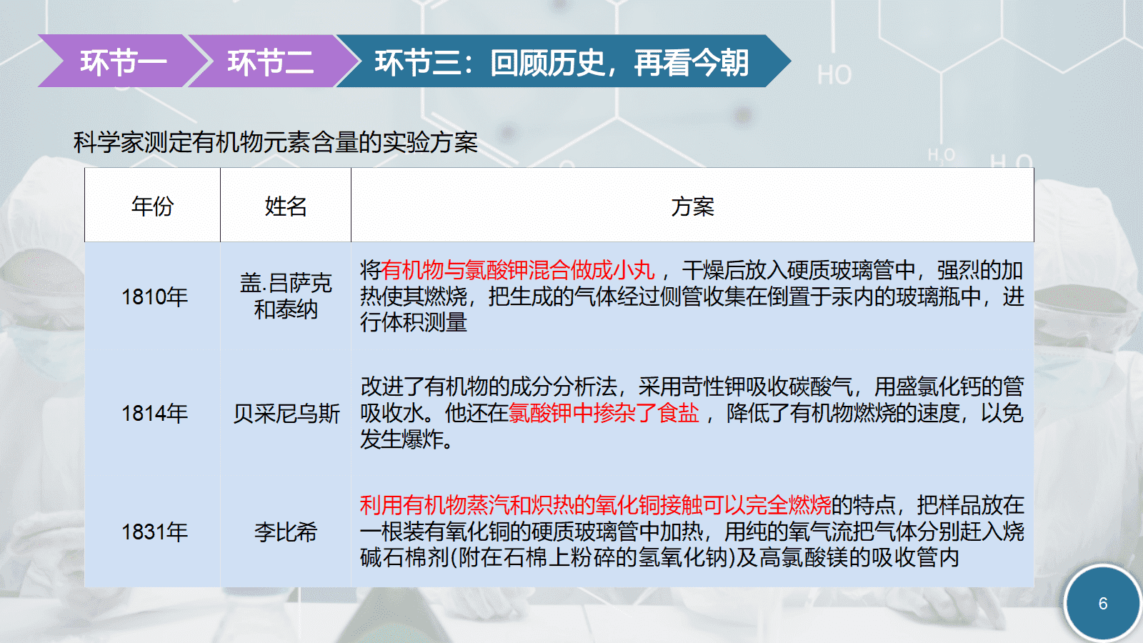 【优质课件+教学设计】人教版选择性必修3第一章《有机化合物的结构特点与研究方法——有机探索之结构性质》
