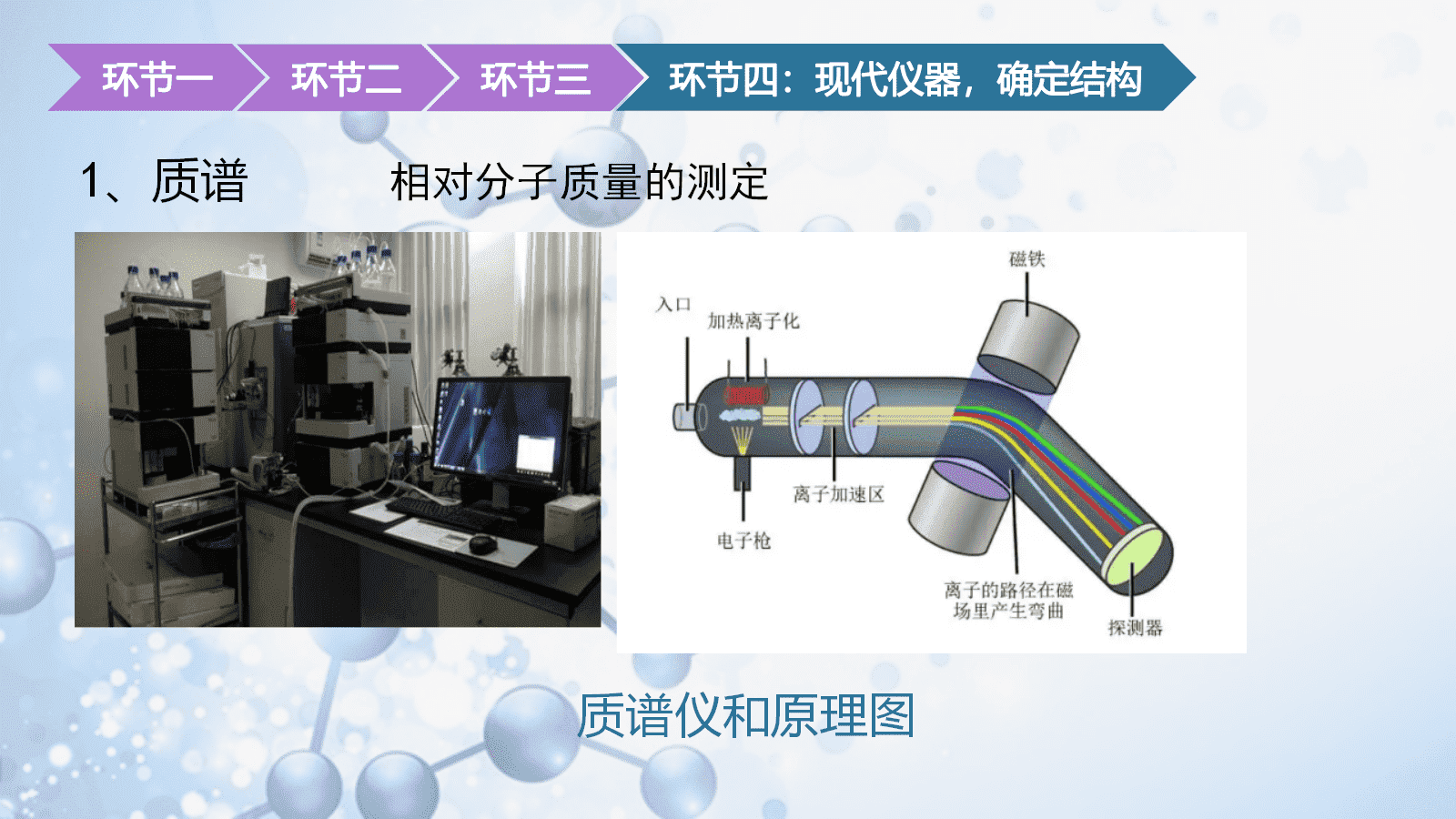 【优质课件+教学设计】人教版选择性必修3第一章《有机化合物的结构特点与研究方法——有机探索之结构性质》