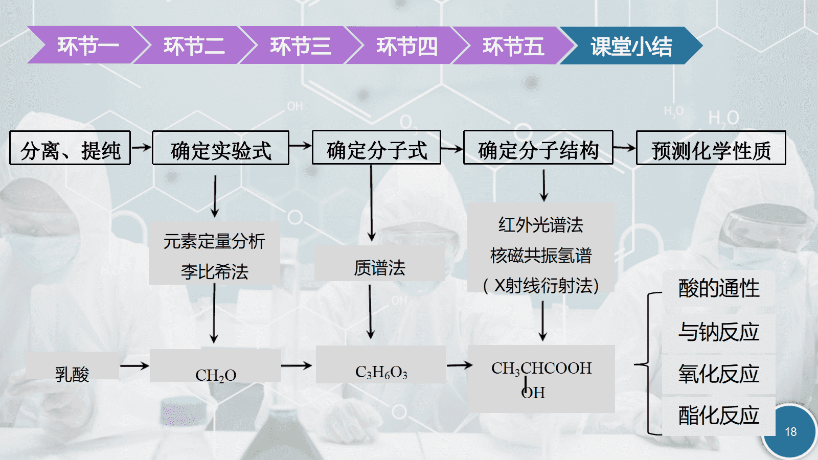 【优质课件+教学设计】人教版选择性必修3第一章《有机化合物的结构特点与研究方法——有机探索之结构性质》