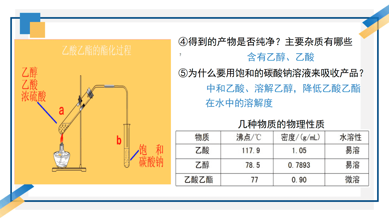 【优质课课件教案视频】第三章《羧酸酯化反应的条件探究——以乙酸为例》成套资料