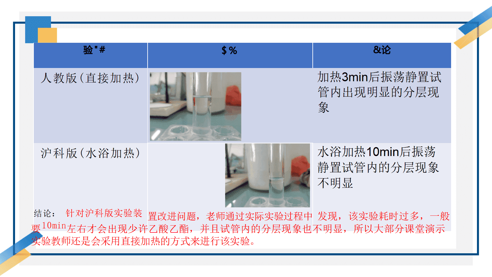 【优质课课件教案视频】第三章《羧酸酯化反应的条件探究——以乙酸为例》成套资料