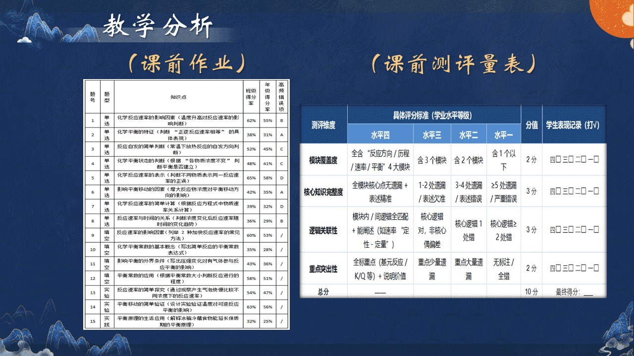 精品优质课课件《化学反应速率与化学平衡的应用迁移课——护齿行动》以龋齿预防为例的跨学科课例