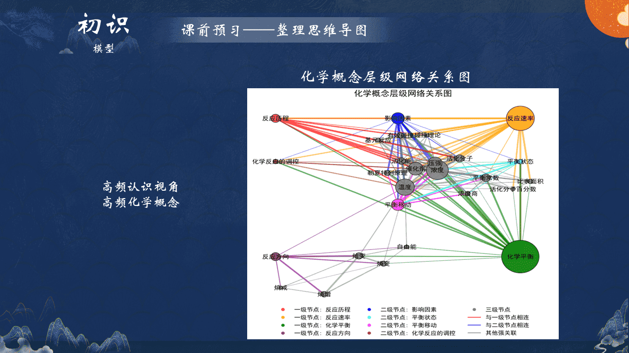 精品优质课课件《化学反应速率与化学平衡的应用迁移课——护齿行动》以龋齿预防为例的跨学科课例