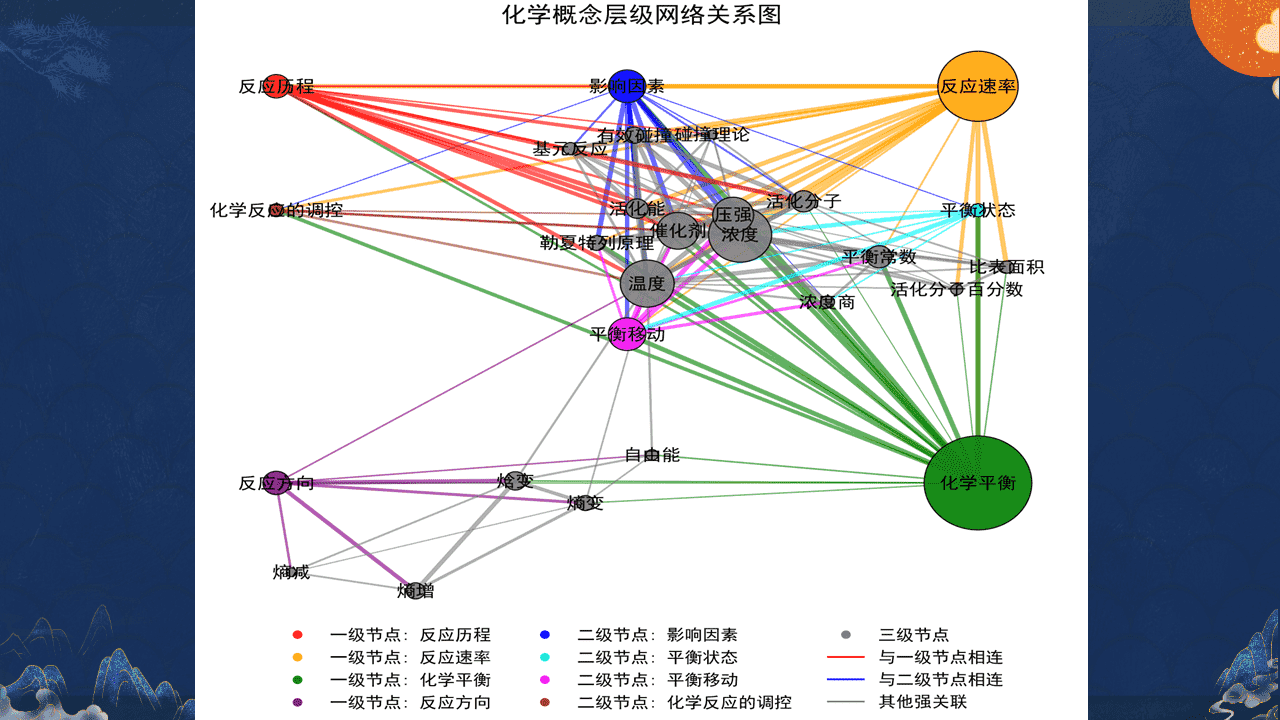 优质课《化学反应速率与化学平衡的应用——护齿行动》以龋齿预防为例的跨学科课例 优质课《化学反应速率与化学平衡的应用——护齿行动》以龋齿预防为例的跨学科课例