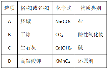 【成套试卷】2026年高中化学学业水平合格考模拟试卷共5套含学生版和教师版共10份资料