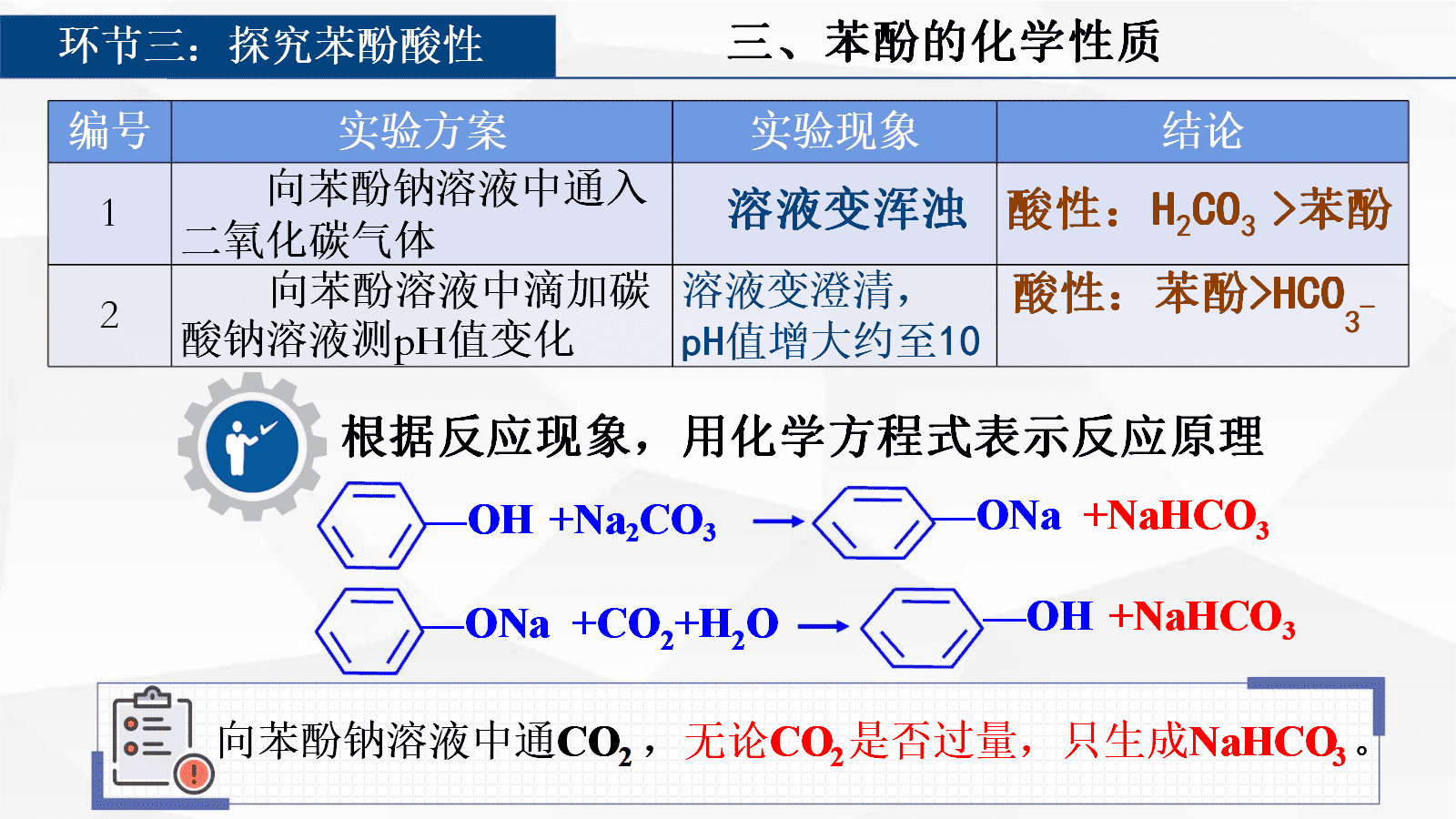 【优质课视频+课件+教学设计】人教版选择性必修3第三章《醇酚》大单元教学《苯酚》全套资料下载