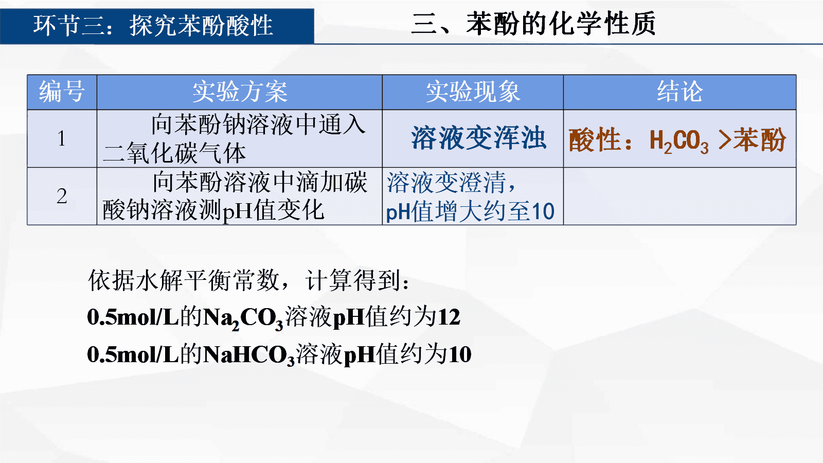 【成套优质课】人教版选择性必修3《有机化学基础》第三章《醇酚》大单元教学设计优质课共3课时资料汇总