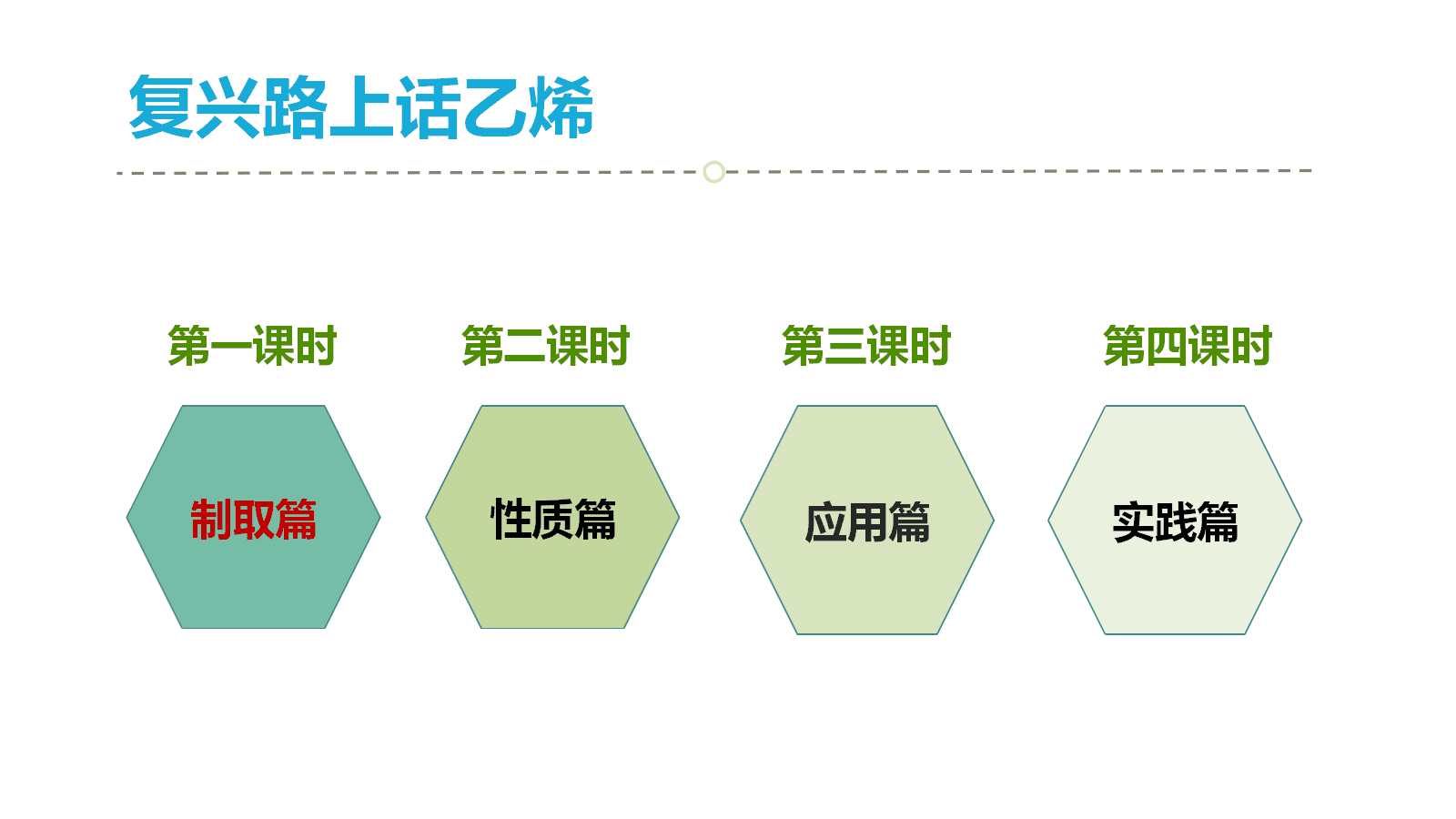 【成套优质课】高中化学人教版选择性必修3《有机化学基础》第二章《乙烯》大单元教学设计优质课共5课时资料汇总