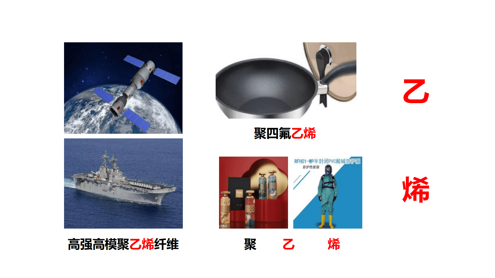【成套优质课】高中化学人教版选择性必修3《有机化学基础》第二章《乙烯》大单元教学设计优质课共5课时资料汇总