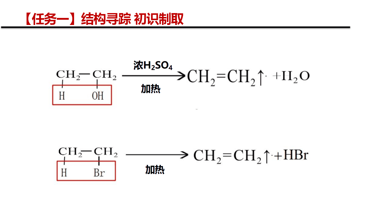 【成套优质课】高中化学人教版选择性必修3《有机化学基础》第二章《乙烯》大单元教学设计优质课共5课时资料汇总