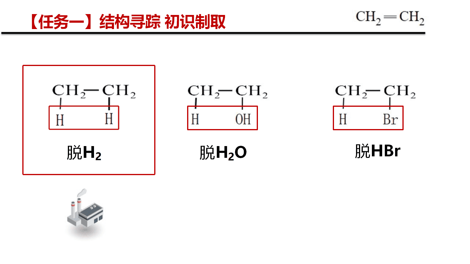 【成套优质课】高中化学人教版选择性必修3《有机化学基础》第二章《乙烯》大单元教学设计优质课共5课时资料汇总