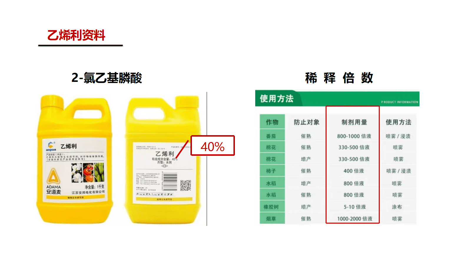 【成套优质课】高中化学人教版选择性必修3《有机化学基础》第二章《乙烯》大单元教学设计优质课共5课时资料汇总