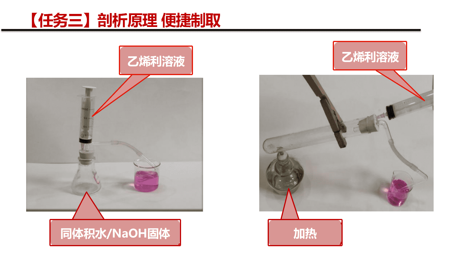 【成套优质课】高中化学人教版选择性必修3《有机化学基础》第二章《乙烯》大单元教学设计优质课共5课时资料汇总