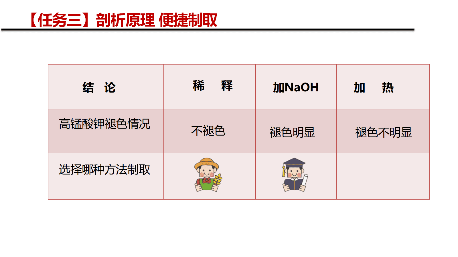 【成套优质课】高中化学人教版选择性必修3《有机化学基础》第二章《乙烯》大单元教学设计优质课共5课时资料汇总