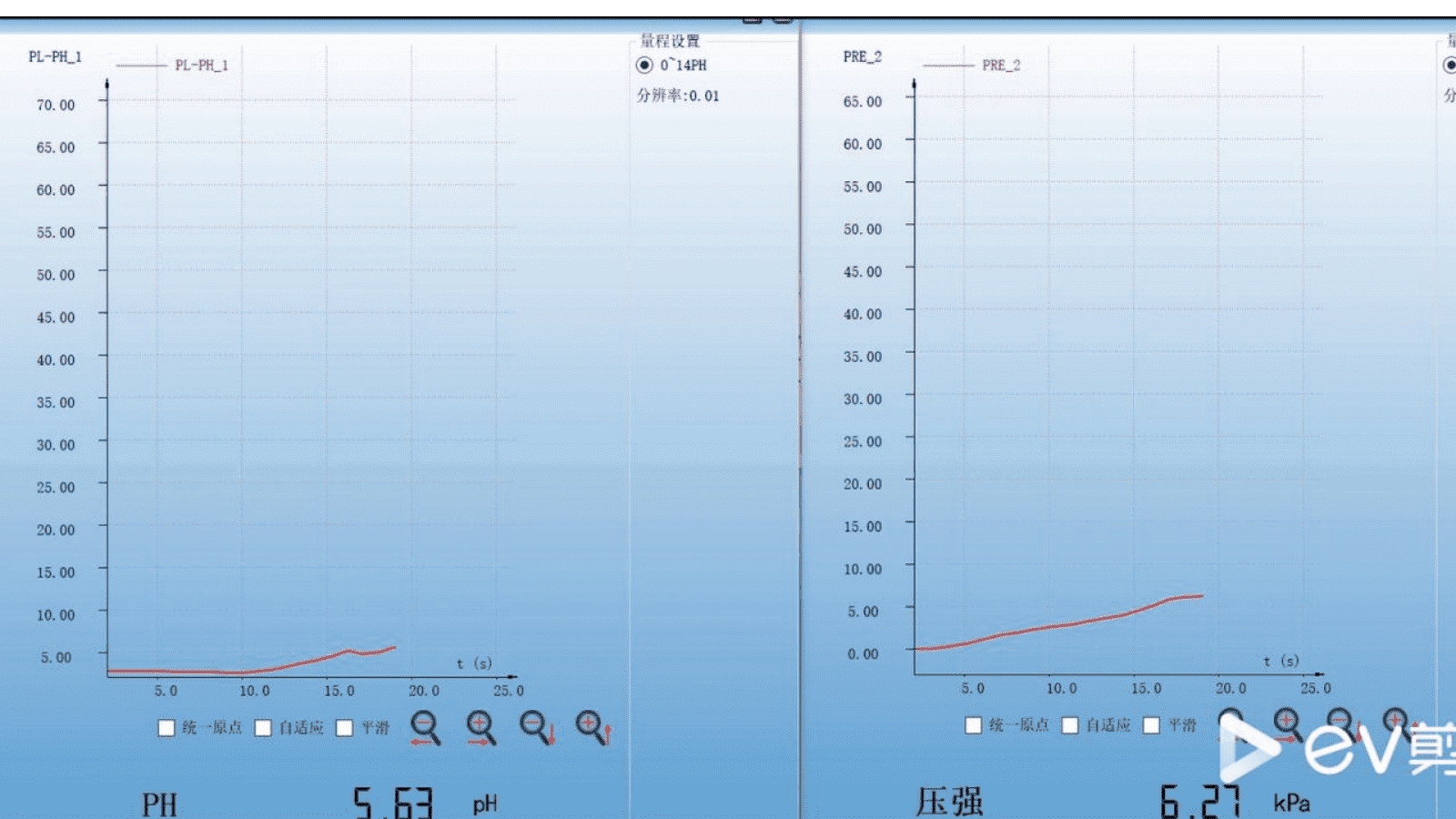 【成套优质课】高中化学人教版选择性必修3《有机化学基础》第二章《乙烯》大单元教学设计优质课共5课时资料汇总