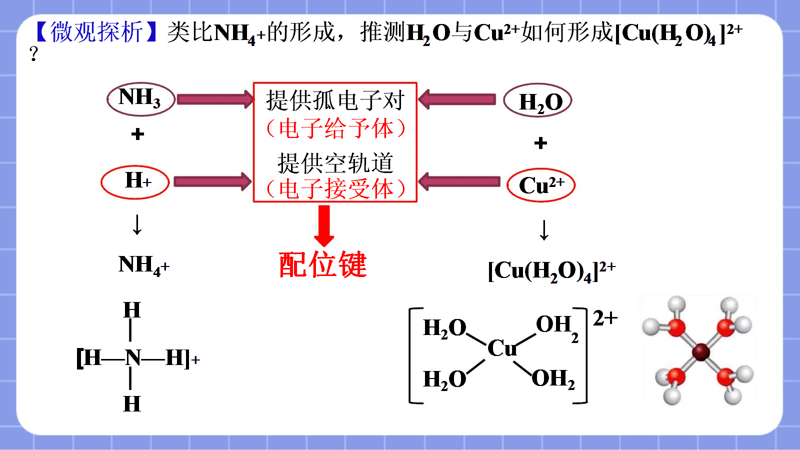 【课件+教案+视频】高中化学人教版选择性必修二《配合物与超分子第1课时——初探配合物》全套优质课资料