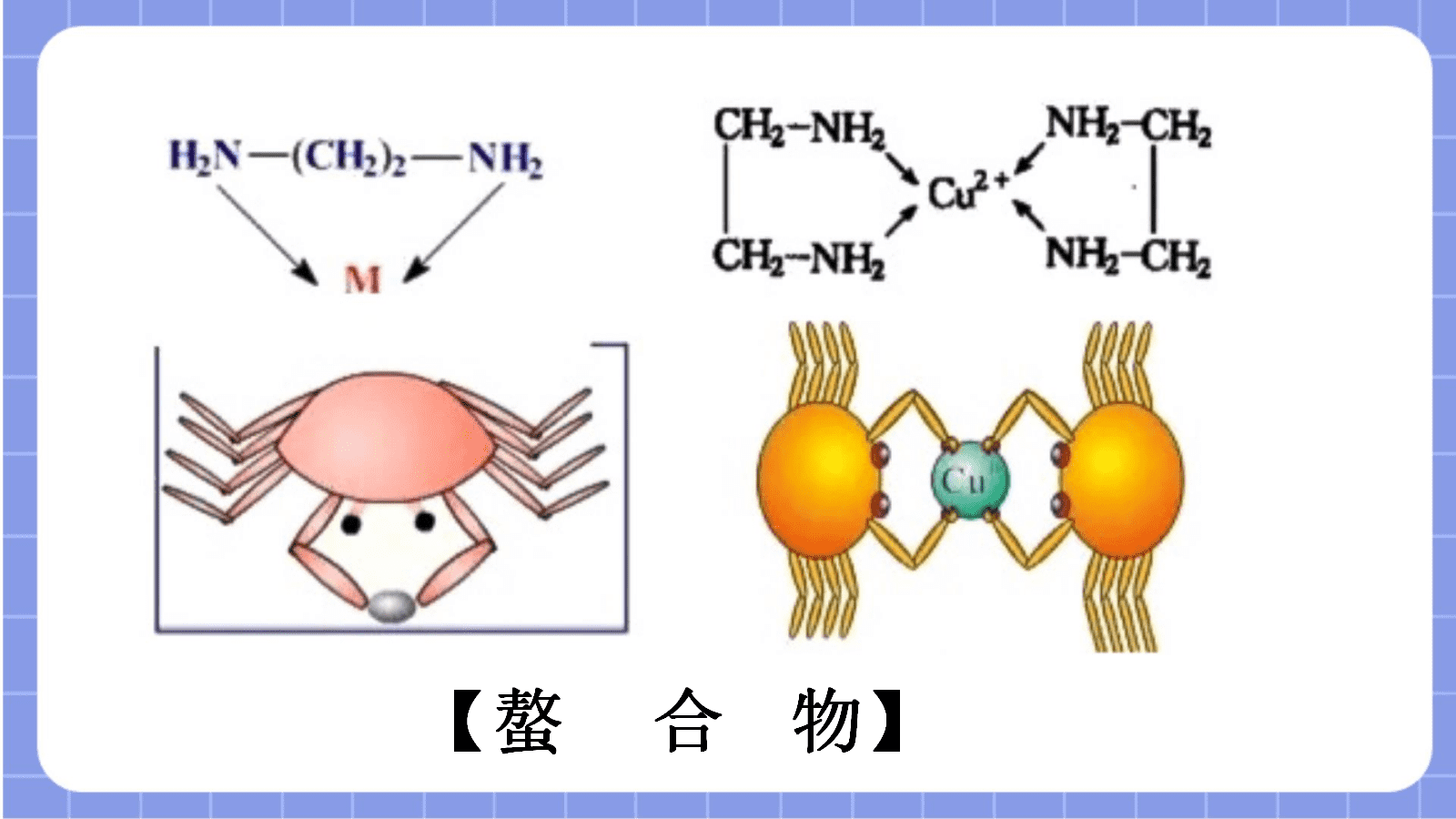 【课件+教案+视频】高中化学人教版选择性必修二《配合物与超分子第1课时——初探配合物》全套优质课资料